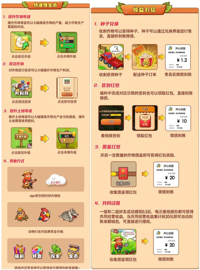 刚出的首码项目，错过小吃街抓紧干开心  庄园