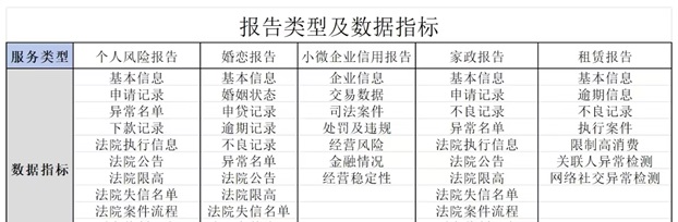 贝融助手首码上线，超低价格查询！